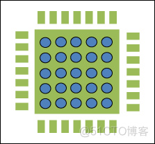 （转）RF和混合信号PCB的一般布局指南---RF   , 射频板_微带线_15